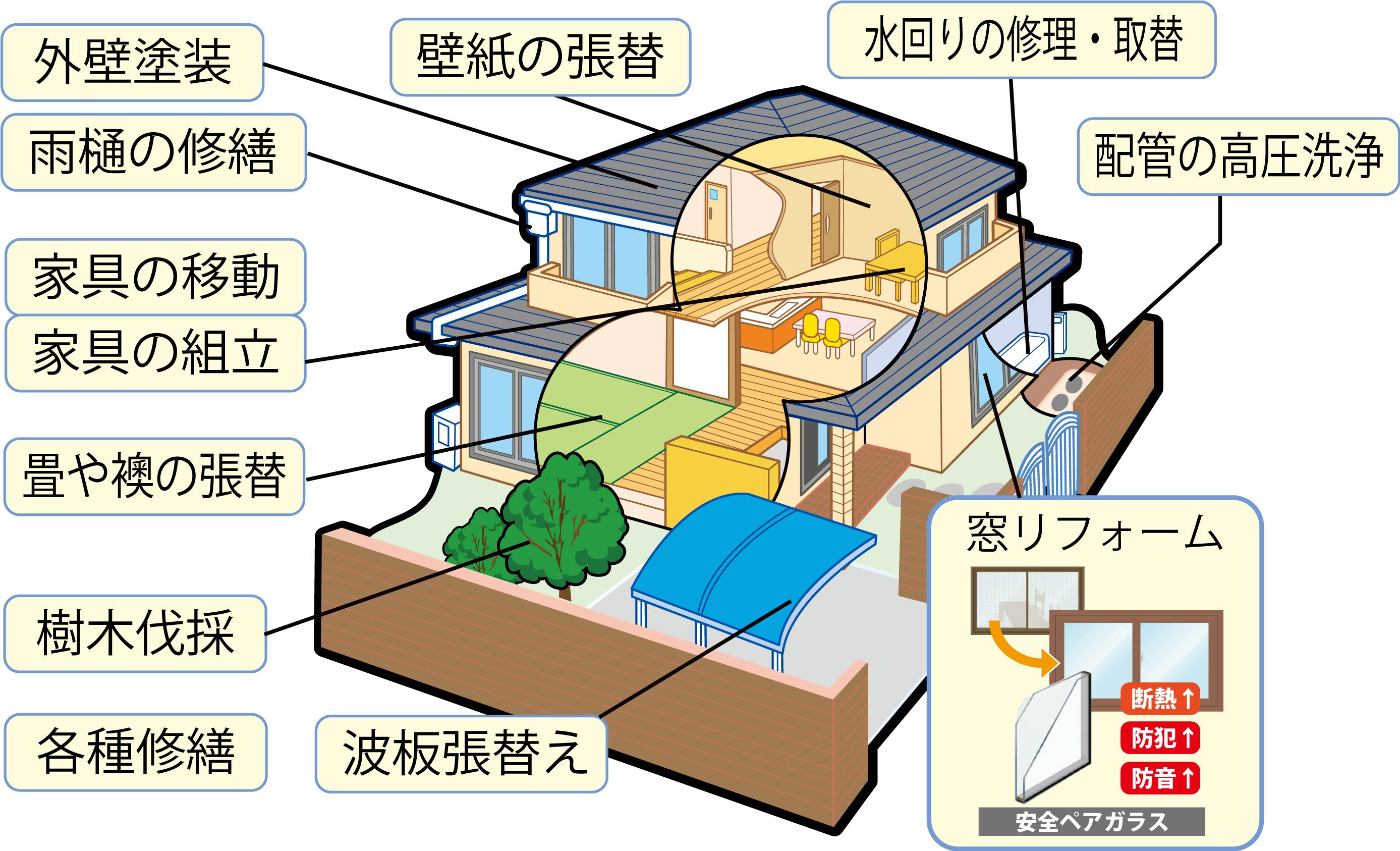 こんなリフォーム、あんなリフォーム、お住いの困ったを解決。地域密着型のリフォーム、ニシ建リフォーム、お値打ちに対応させて頂きます。